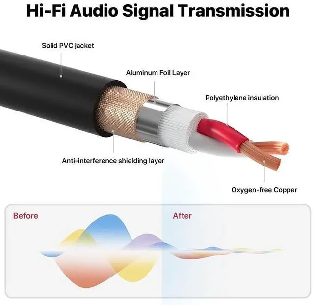 VENTION 6.5MM MALE TO XLR FEMALE AUDIO CABLE thumbnail 3