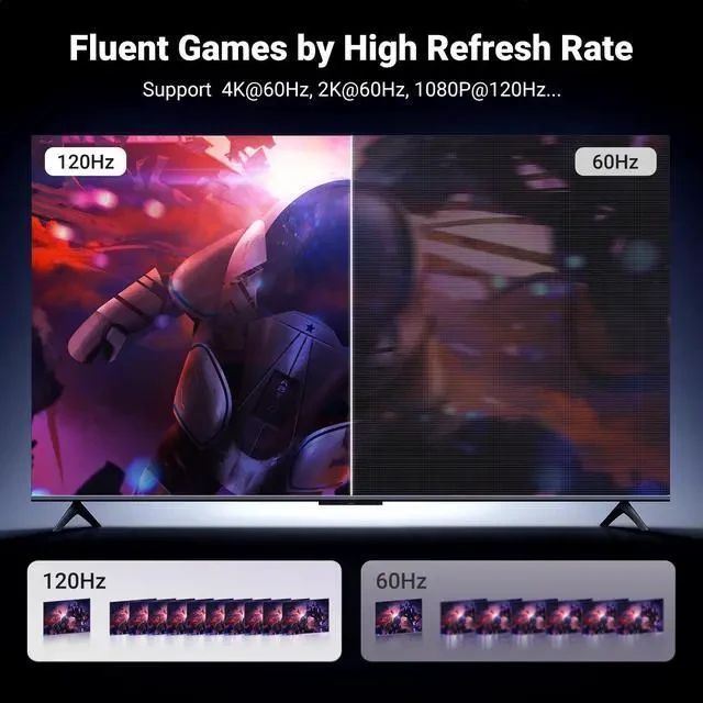 UGREEN Mini DisplayPort to HDMI/VGA/DVI Converter (Black)