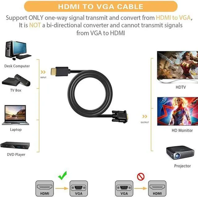 UGREEN HDMI 2.1 8K HDMI Cable Male to Male Braided 5m