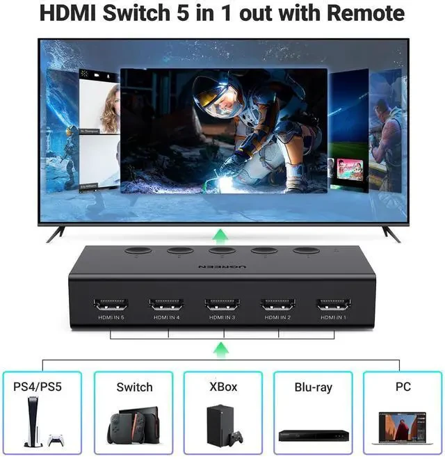 UGREEN 5-In 1-Out HDMI Switch