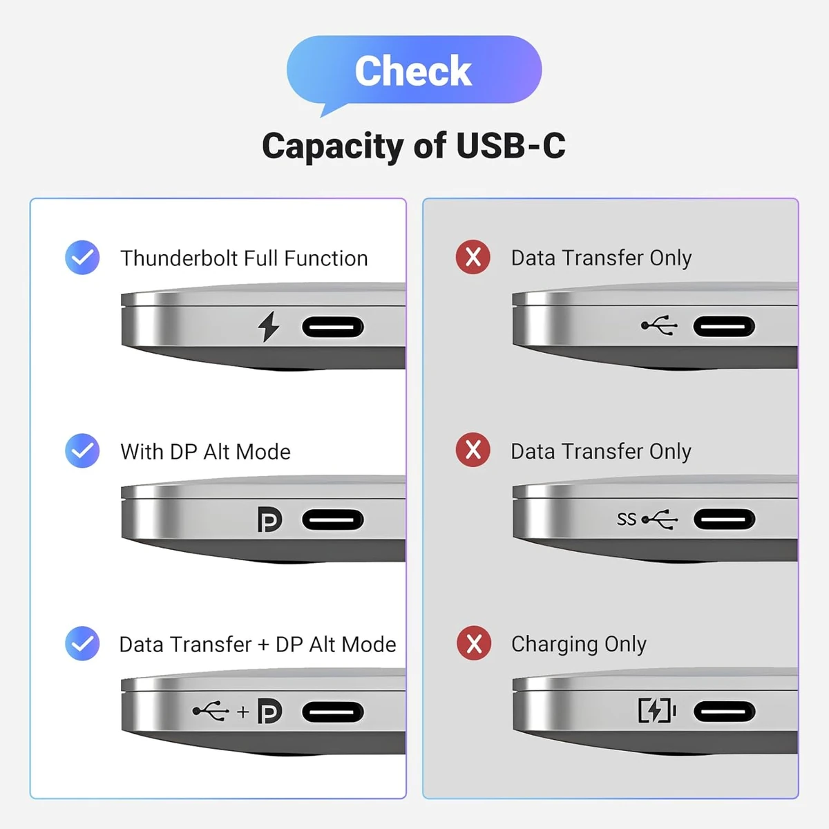 UGREEN USB-C To DP Cable 8K thumbnail 4
