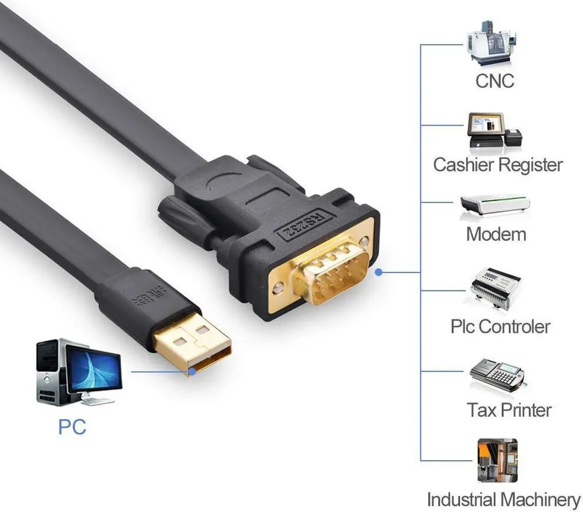 UGREEN USB-A 2.0 to DB9 RS-232 Male Adapter Cable 1.5m