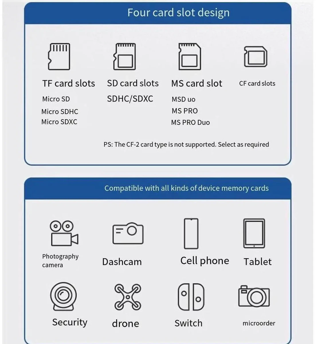 UGREEN 4-in-1 Card Reader with USB-C & USB-A 2-in-1 interface thumbnail 2