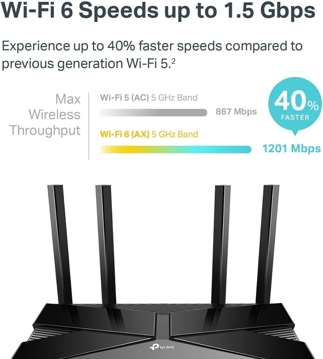 TP-Link AX1500 Wireless OFDMA and MU-MIMO Wi-Fi 6 Router