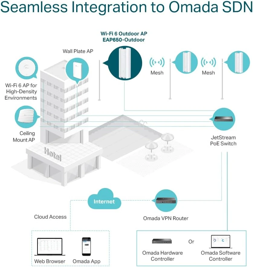 TP-Link AX3000 Indoor/Outdoor WiFi 6 Access Point thumbnail 3
