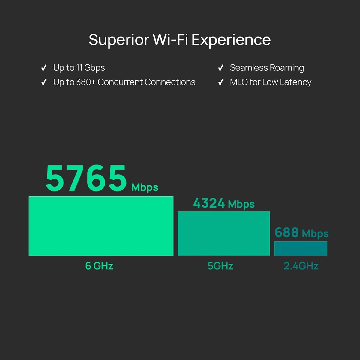 TP-Link BE3600 Ceiling Mount Tri-Band Wi-Fi 7 Access Point thumbnail 3