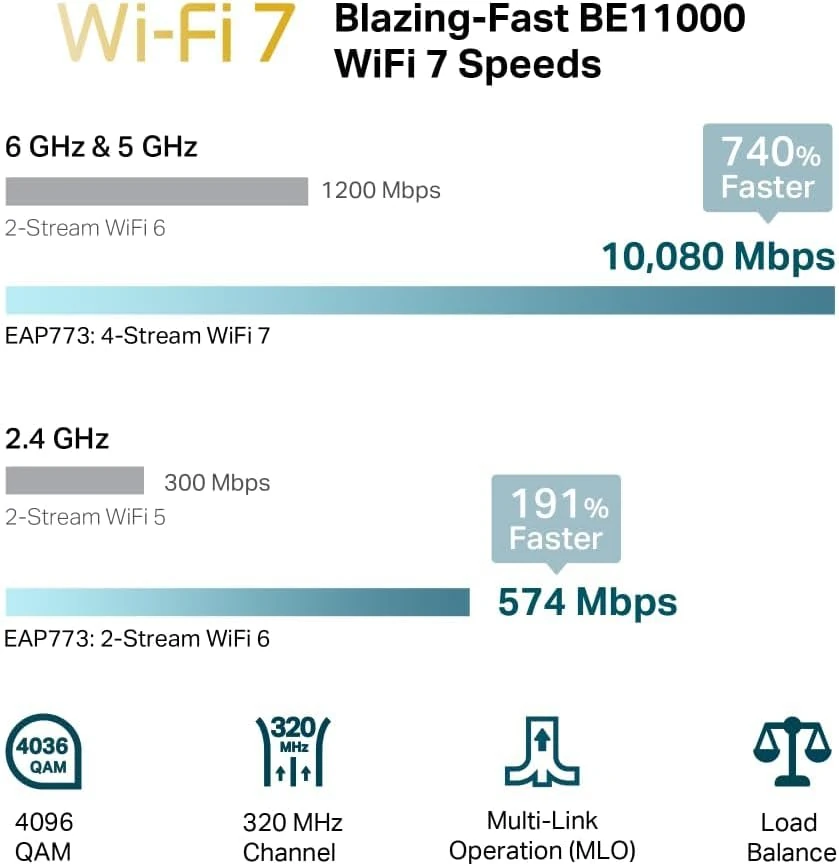 TP-Link BE9300 Ceiling Mount Tri-Band Wi-Fi 7 Access Point