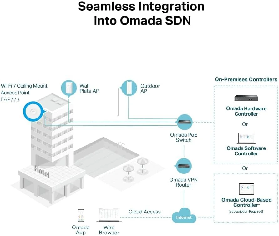 TP-Link BE9300 Ceiling Mount Tri-Band Wi-Fi 7 Access Point thumbnail 3