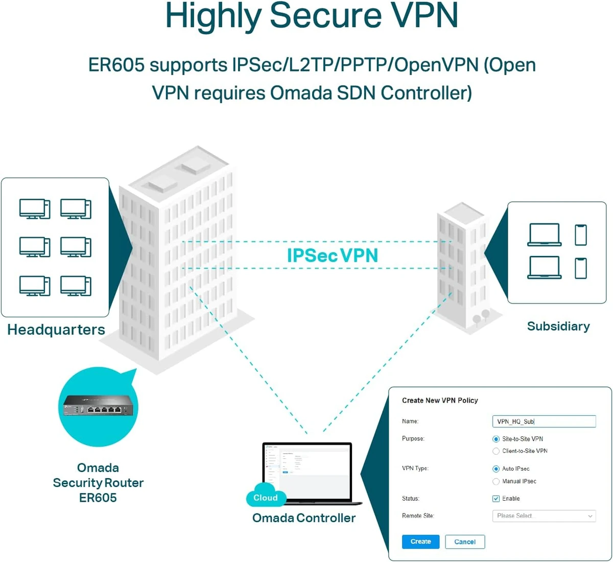 TP-Link Omada Gigabit VPN Gateway thumbnail 2