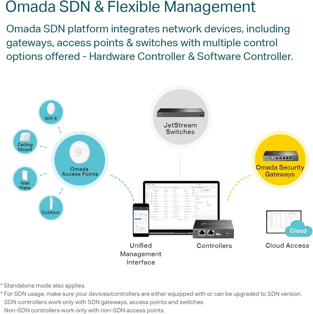 TP-Link Omada Gigabit VPN Gateway thumbnail 3