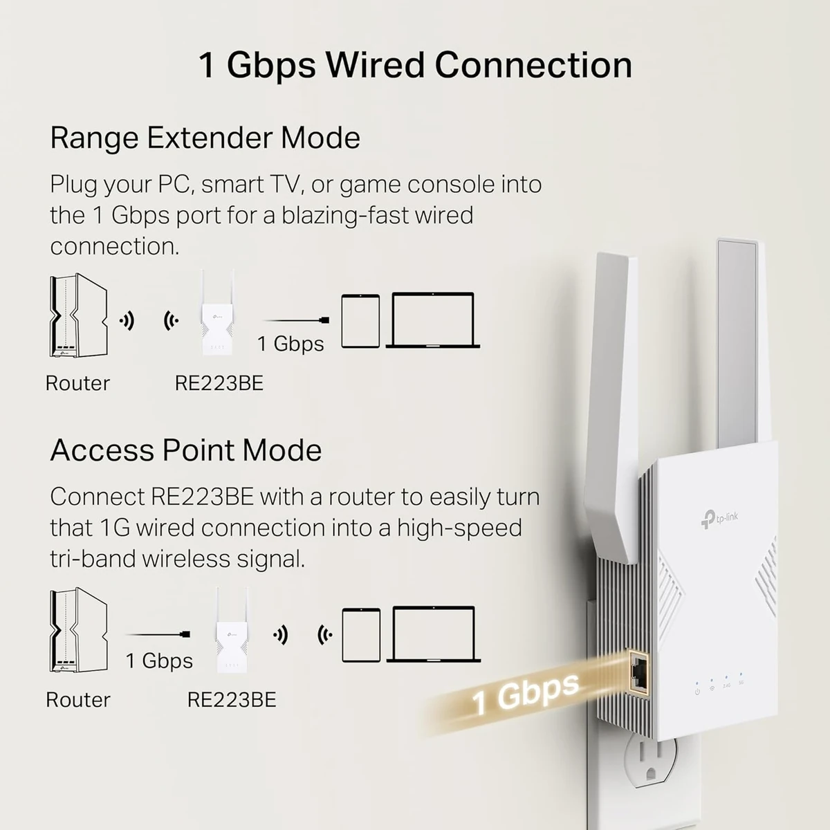 TP-Link BE3600 Dual-Band Wi-Fi 7 Range Extender thumbnail 2