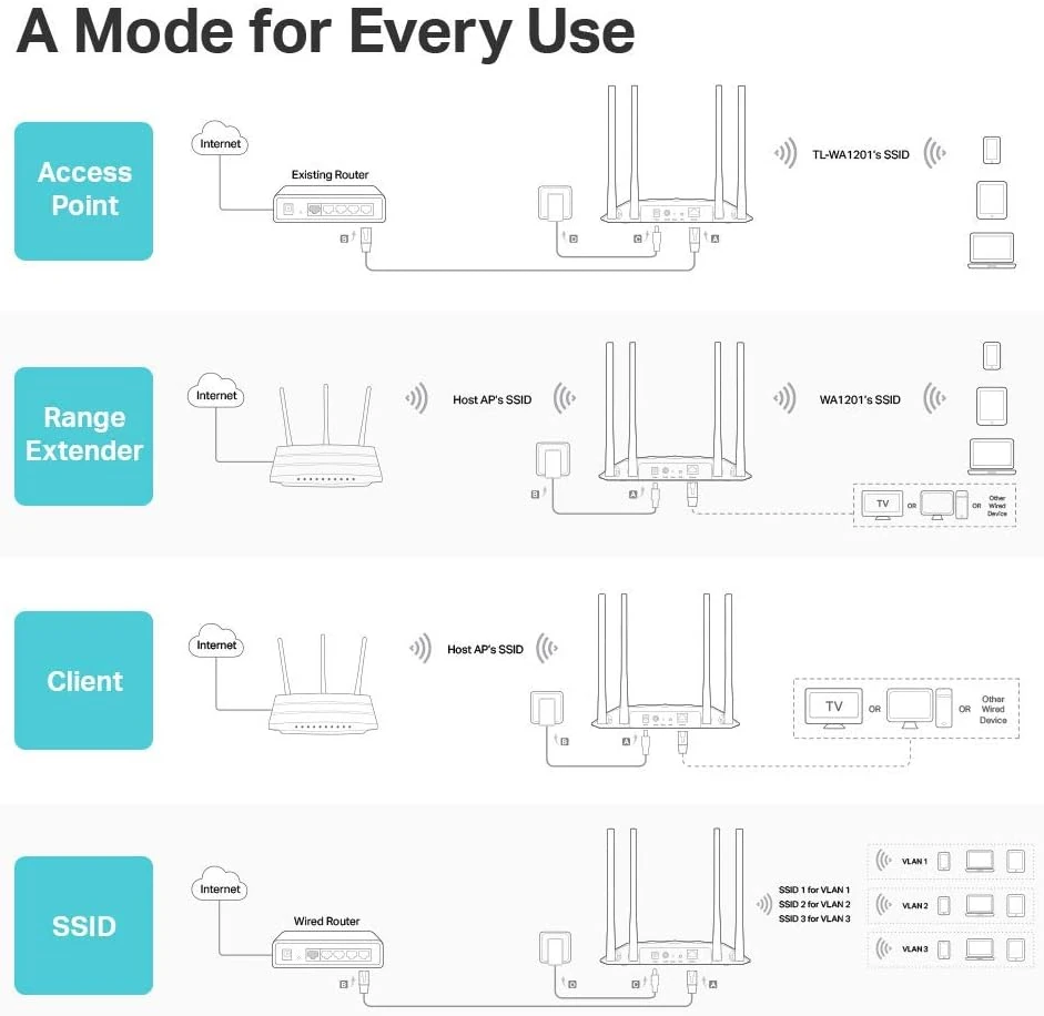 TP-Link AC1200 Wireless Access Point thumbnail 2