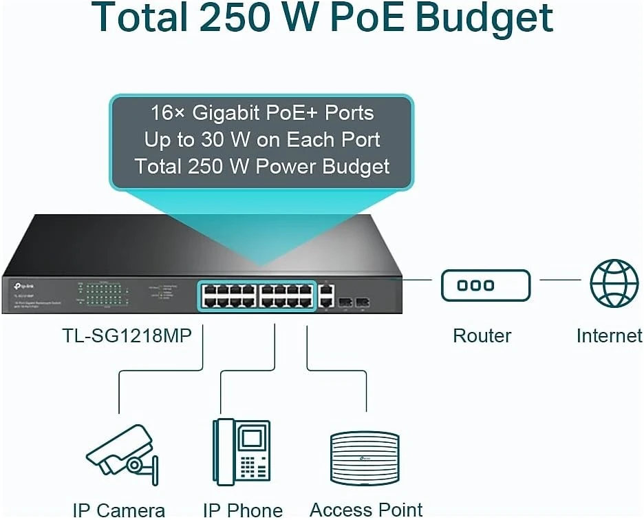 D-Link 16-port Gigabit Long Range 250m PoE+ Smart Switch with 16 PoE ports, 2 SFP ports thumbnail 3