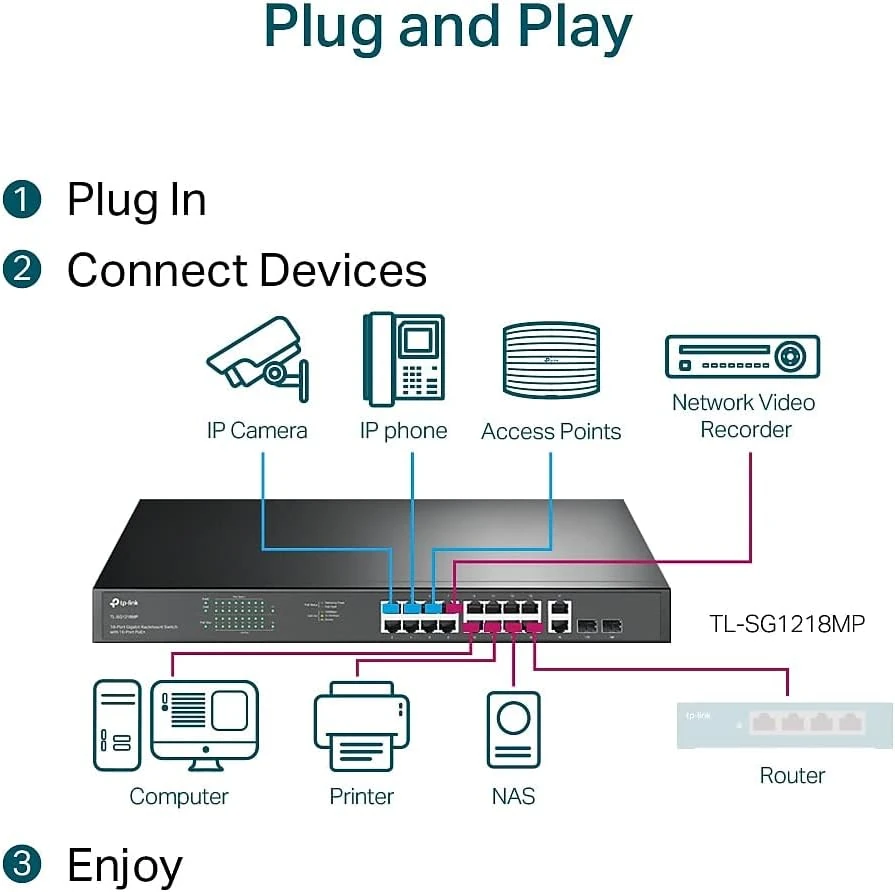 D-Link 16-port Gigabit Long Range 250m PoE+ Smart Switch with 16 PoE ports, 2 SFP ports thumbnail 4