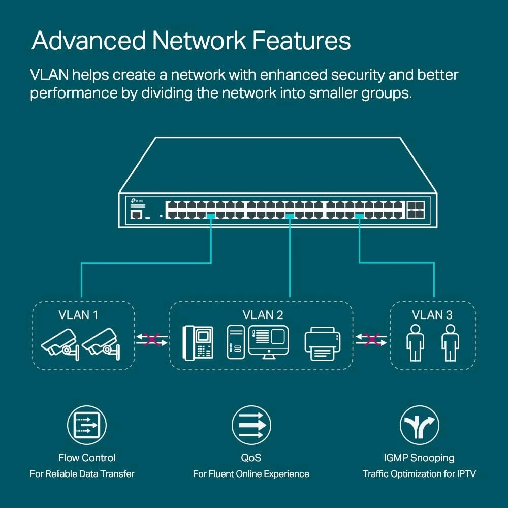 TP-Link Omada JetStream 48-Port Gigabit L2+ Managed Switch with 48-Port PoE+ and 4-Port 10GE SFP+ thumbnail 3
